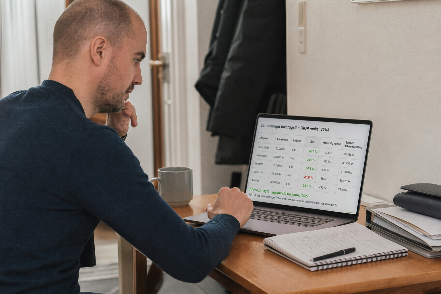 ÅOP-loft på 35%: Hvad betyder reglerne for dig? | Monino.dk